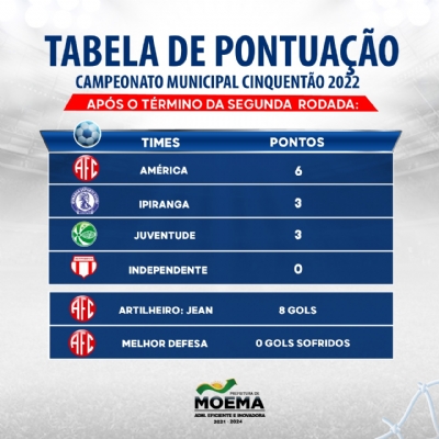 Tabela Atualizada do Campeonato Cinquentão